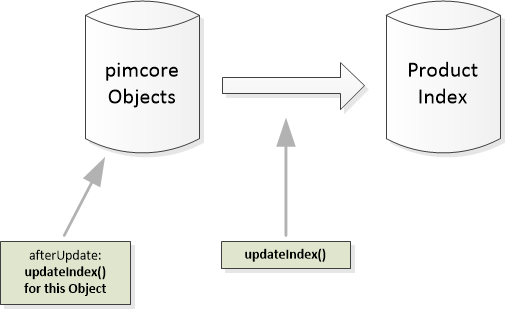 productindex-simple