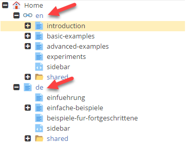 Localization Language Trees