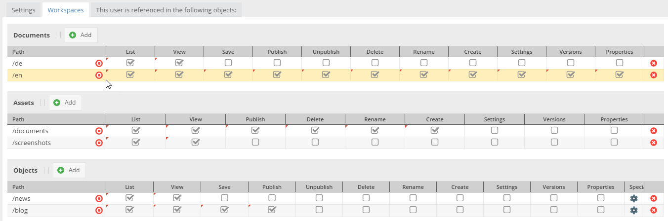 User permission workspaces