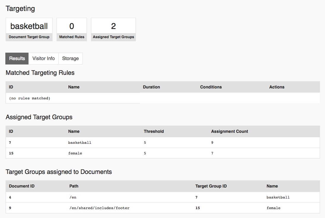 Targeting Profiler Target Groups