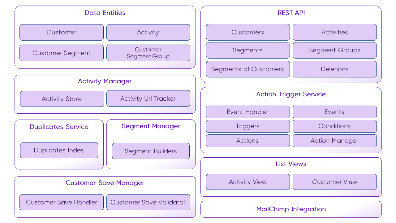 Architecture Overview