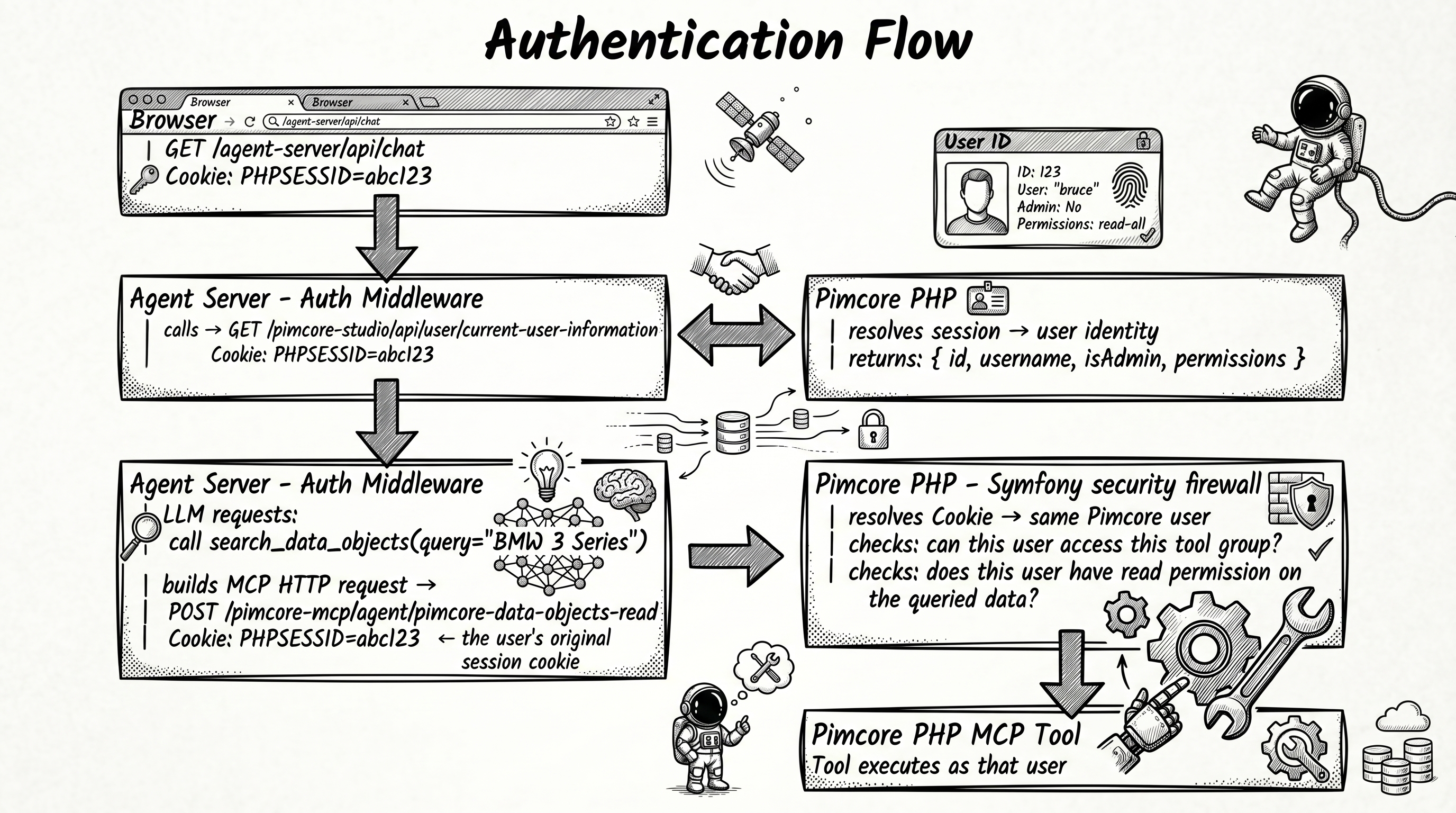 authentication_flow.png