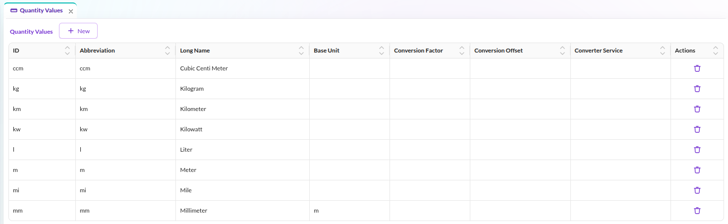 Quantity Value Configuration