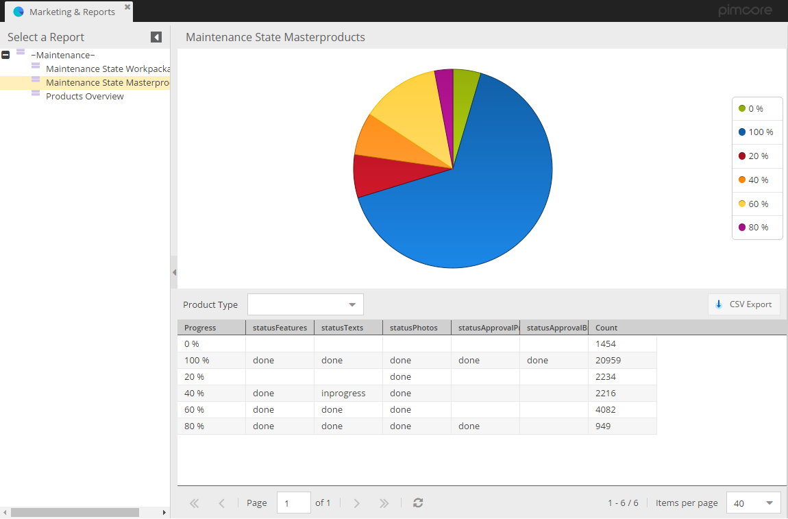 Custom Reports