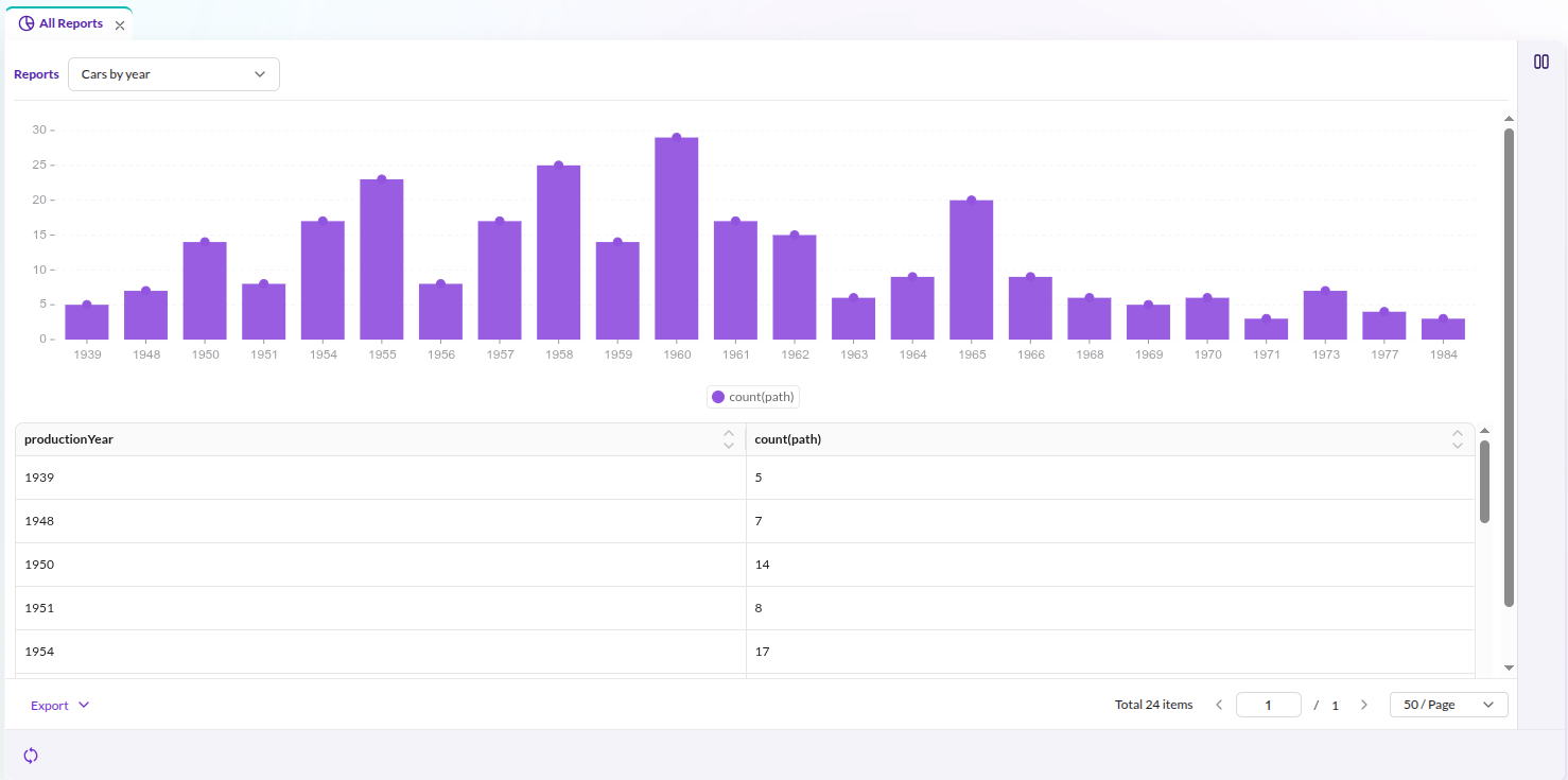 Custom Reports