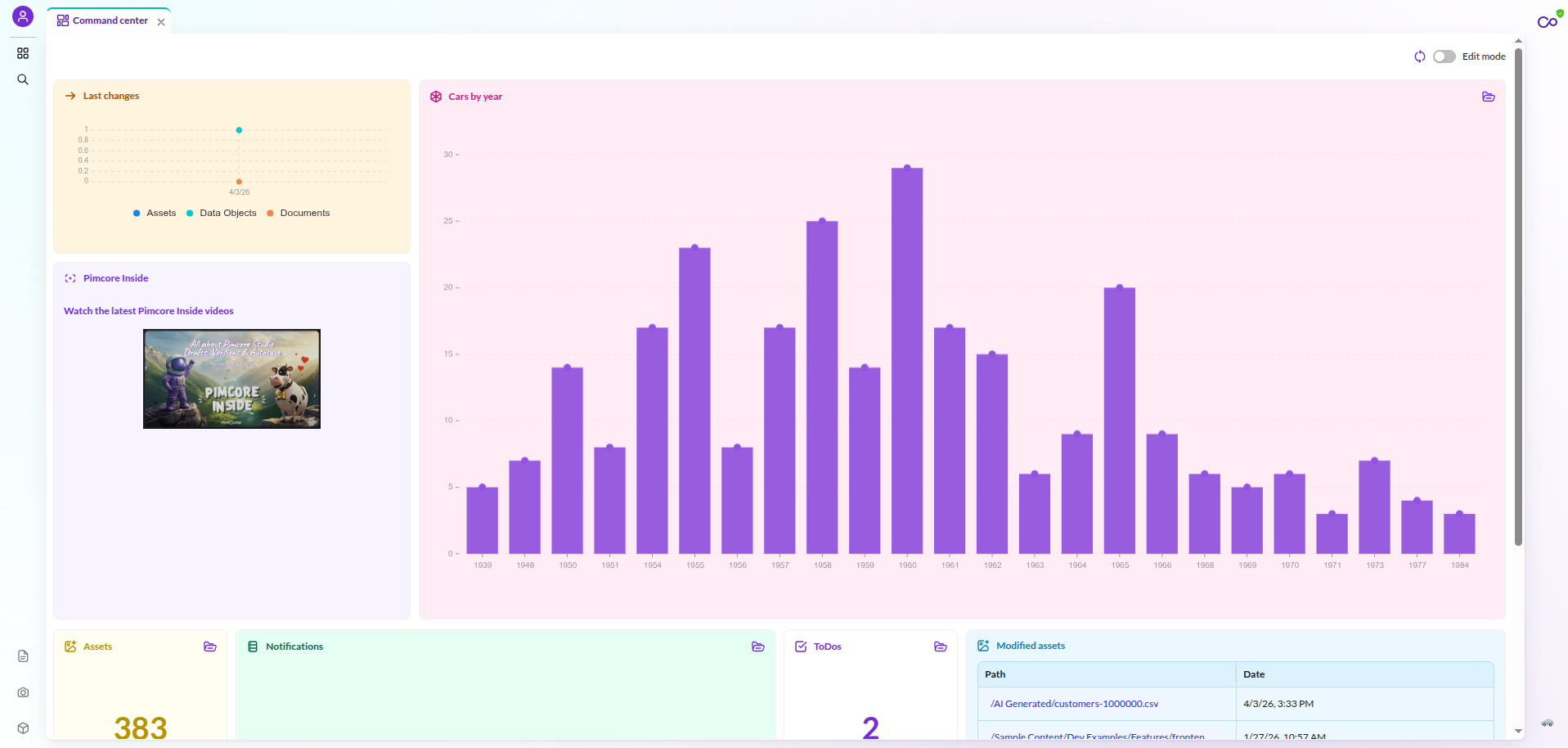Dashboards