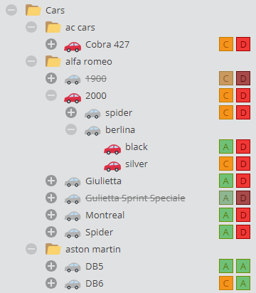 Data Quality Score in Tree