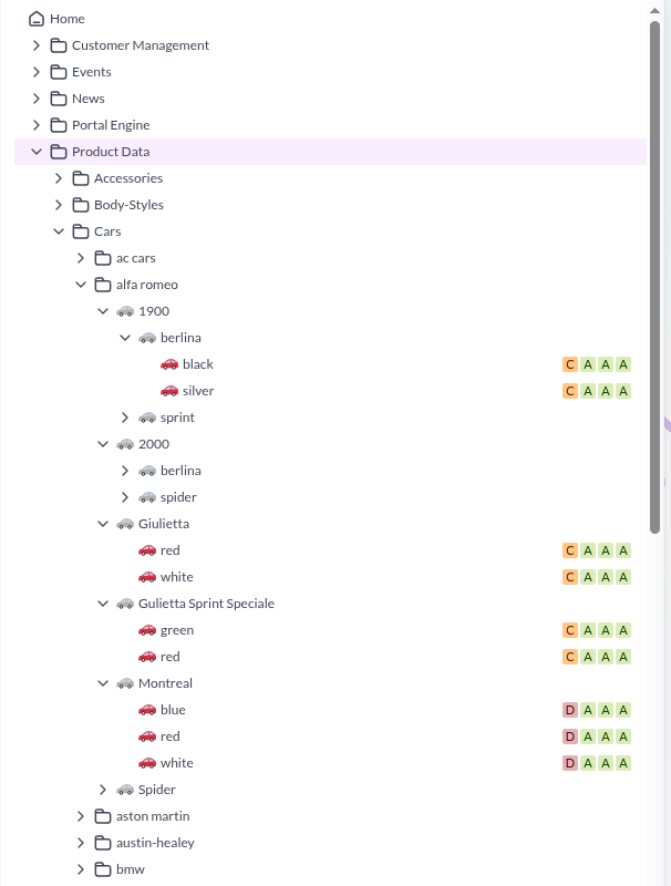 Data Quality Score in Tree