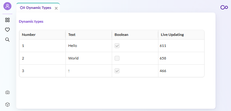 Dynamic Types Example