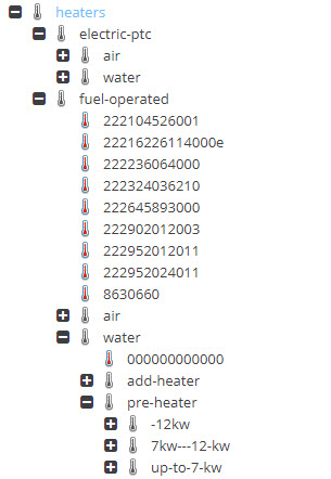 Virtual Product Hierarchy