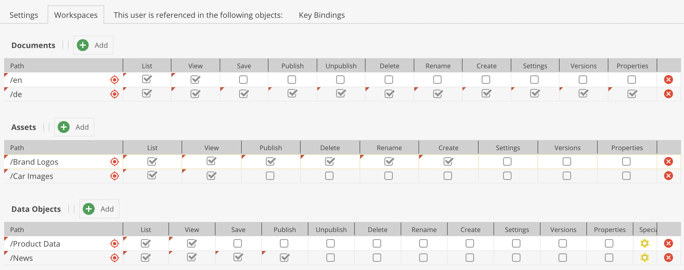 User permission workspaces