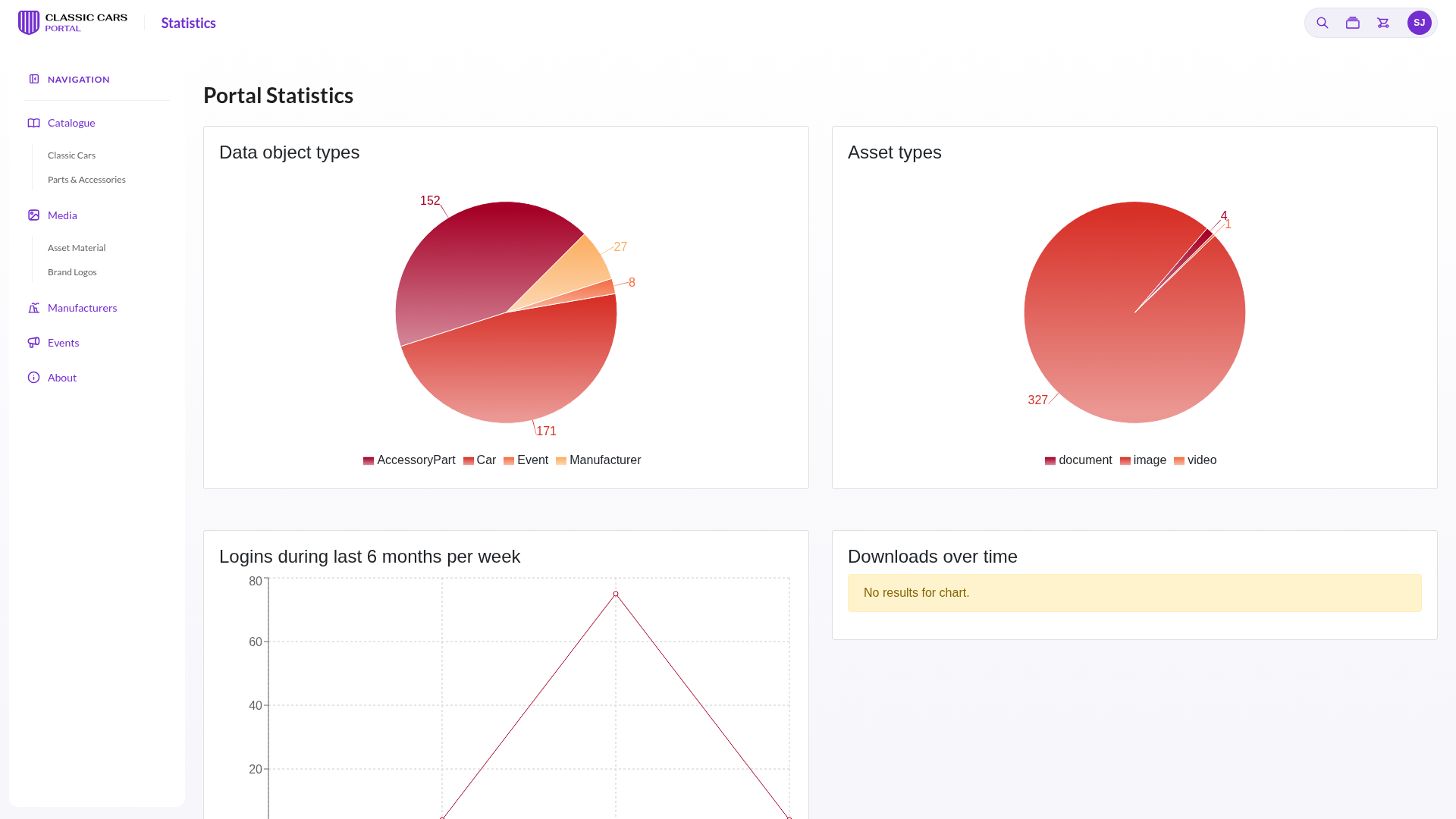 Predefined Statistics