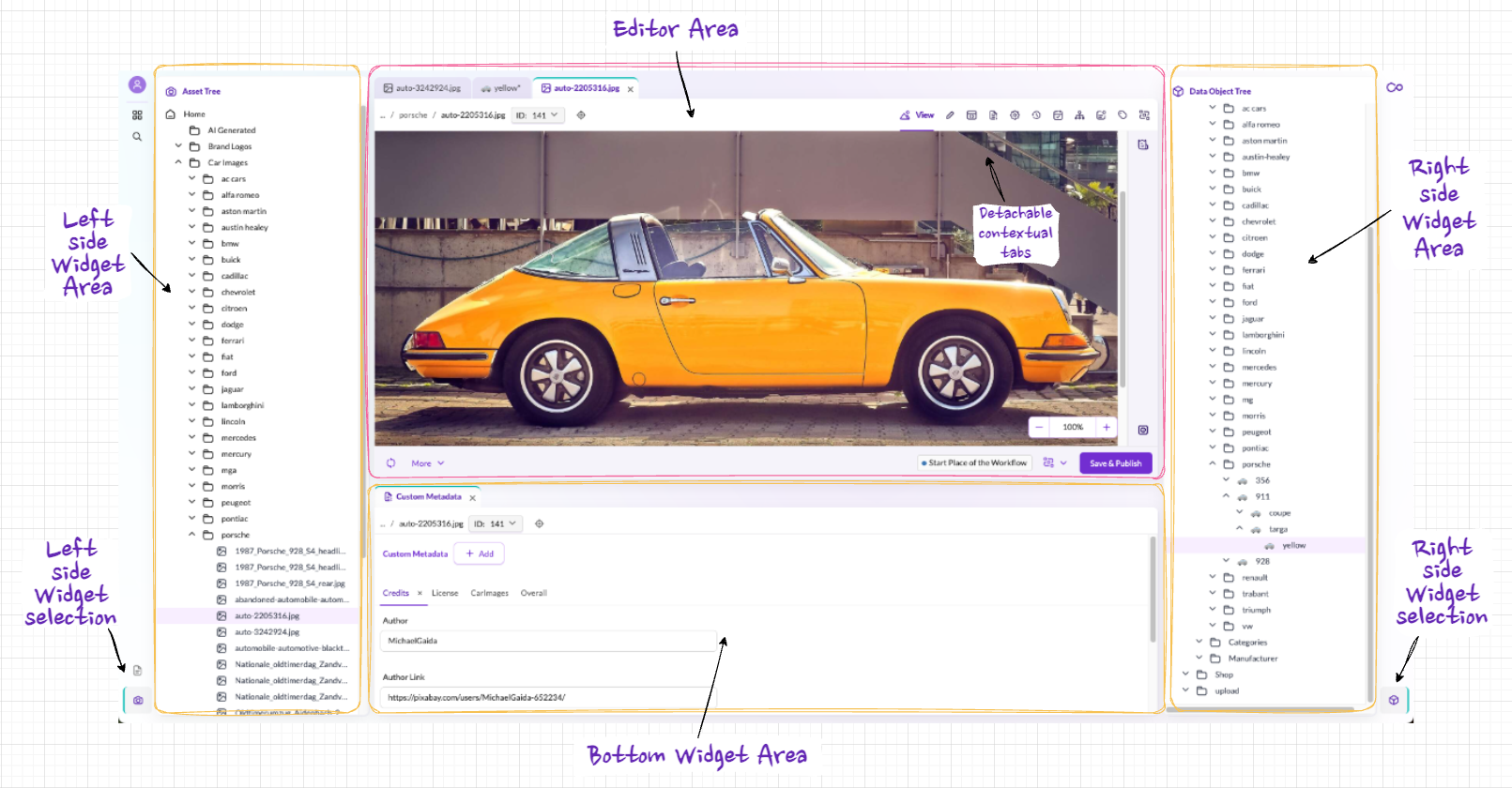 Pimcore Studio: Editor Area surrounded by Widget Sections
