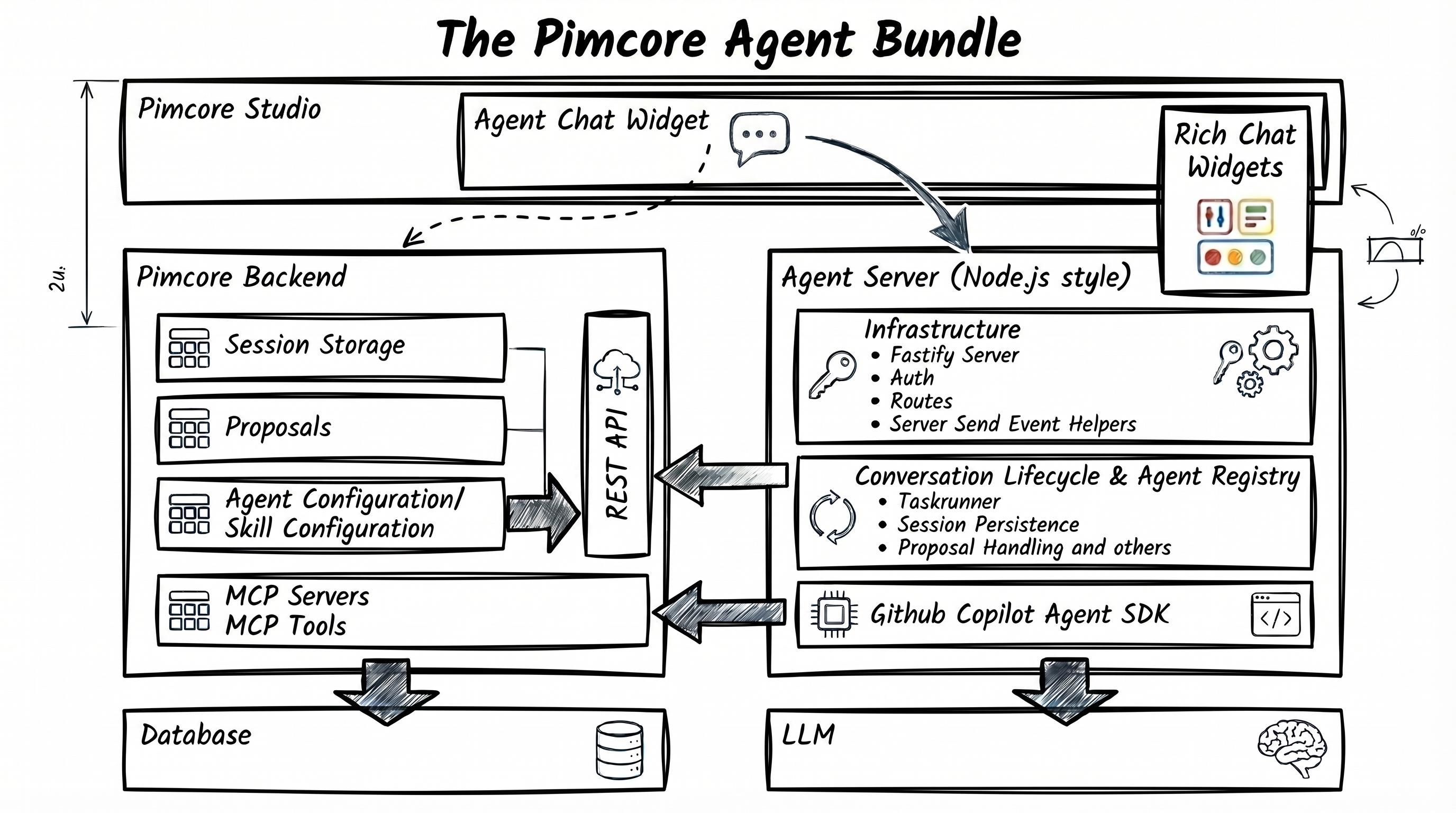system_architecture.png